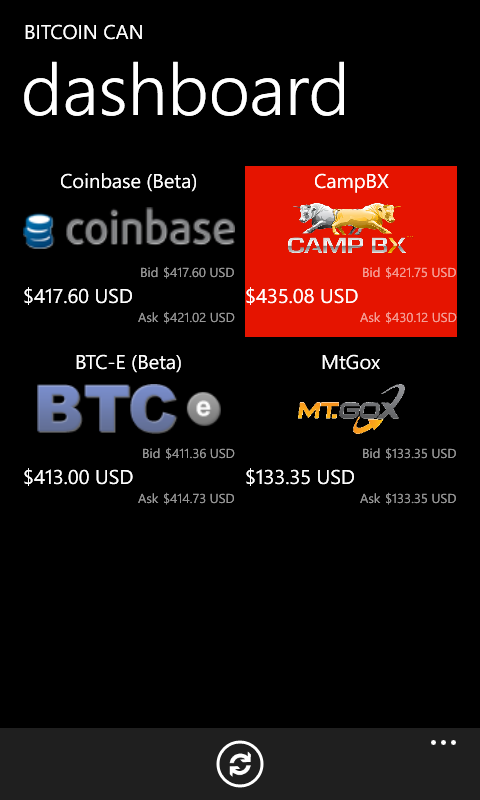 BitcoinCanV2Dashboard.png
