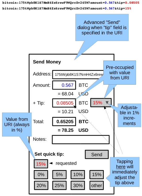 Thumbnail for File:Bitcoin-app-tipON BIP 0021.png