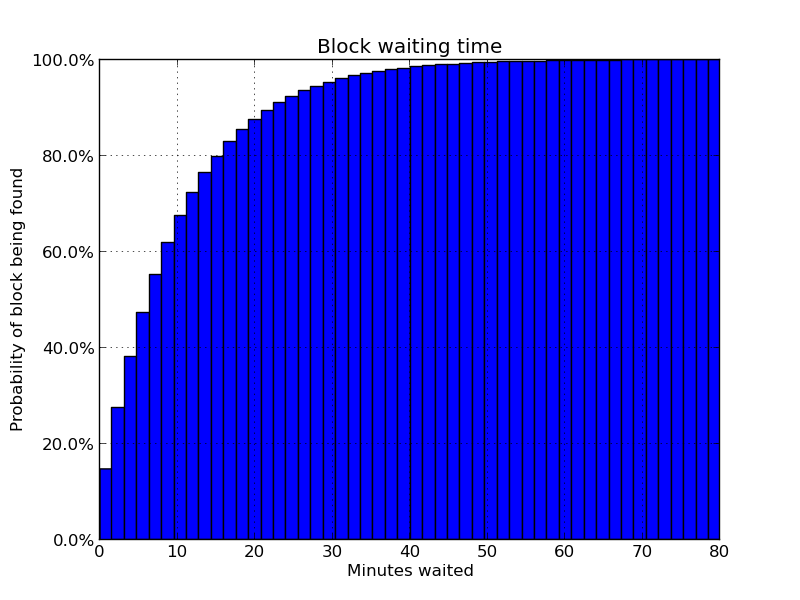 File:Block-cumulative-interval.png
