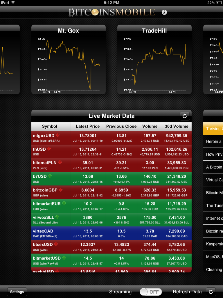 Live Market Data View - Portrait