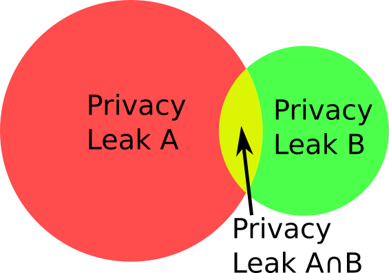 Privacy-data-fusion-intersection-diagram.png