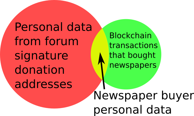 Privacy-data-fusion-newspaper-buying-diagram.png