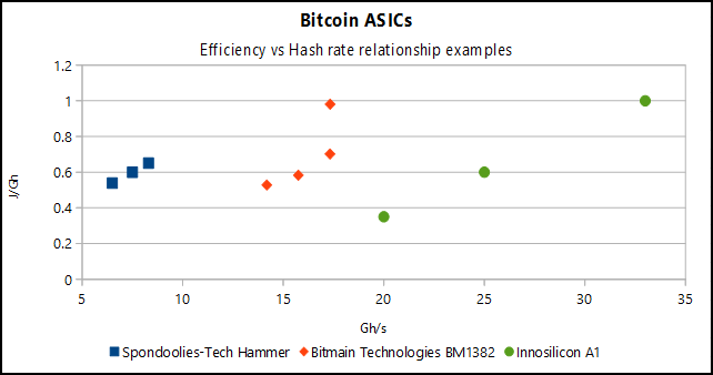 Thumbnail for File:Asic-chart-efficiency vs hashrate.png