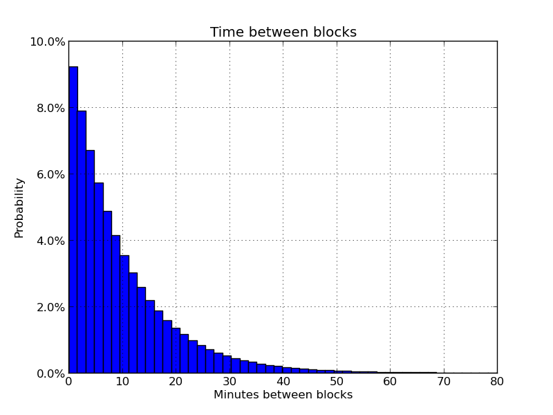 File:Block-interval.png